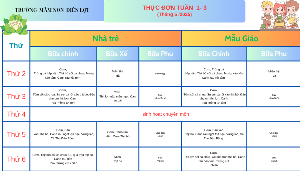 THỰC ĐƠN TUẦN 1  3 (Tháng 5 2025)